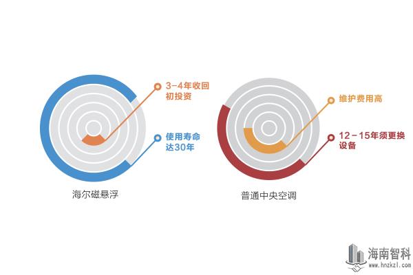 产品寿命示意图